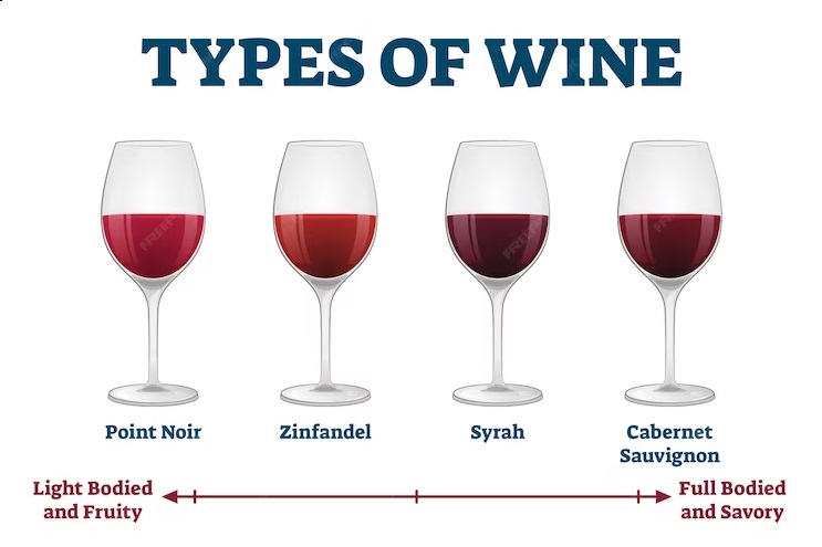 types of red wine